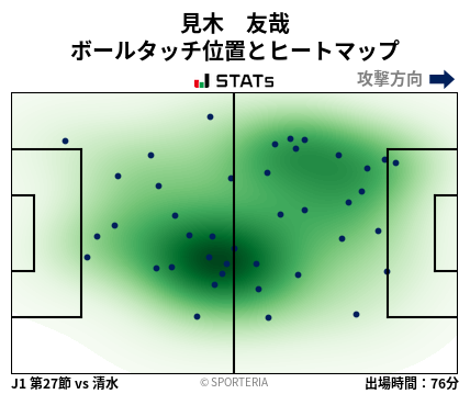 ヒートマップ - 見木　友哉