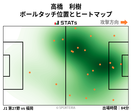 ヒートマップ - 高橋　利樹