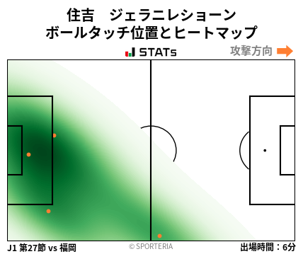 ヒートマップ - 住吉　ジェラニレショーン
