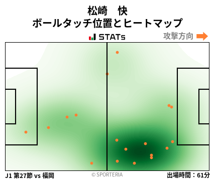 ヒートマップ - 松崎　快