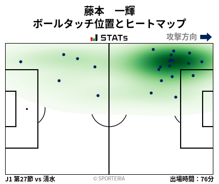 ヒートマップ - 藤本　一輝