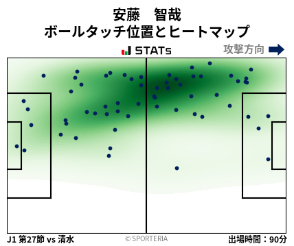 ヒートマップ - 安藤　智哉