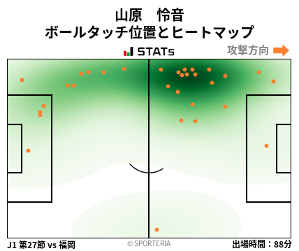 ヒートマップ - 山原　怜音