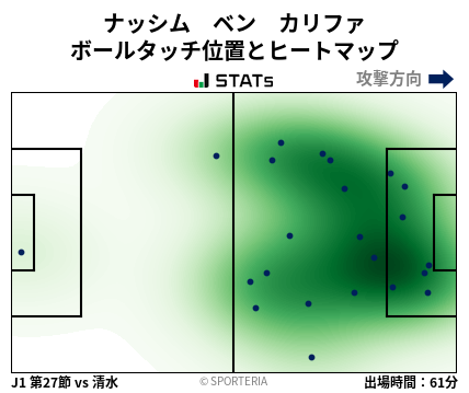 ヒートマップ - ナッシム　ベン　カリファ
