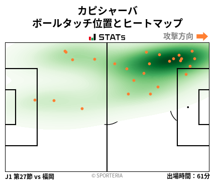 ヒートマップ - カピシャーバ
