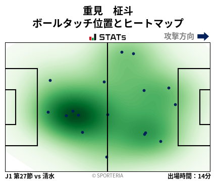 ヒートマップ - 重見　柾斗
