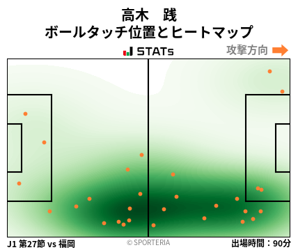 ヒートマップ - 高木　践