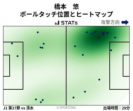 ヒートマップ - 橋本　悠
