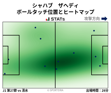 ヒートマップ - シャハブ　ザヘディ