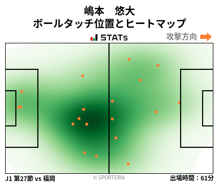 ヒートマップ - 嶋本　悠大