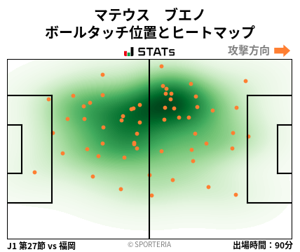 ヒートマップ - マテウス　ブエノ
