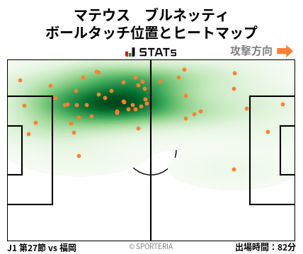 ヒートマップ - マテウス　ブルネッティ