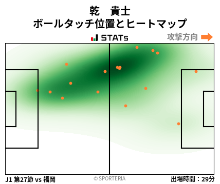 ヒートマップ - 乾　貴士