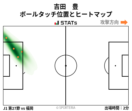 ヒートマップ - 吉田　豊
