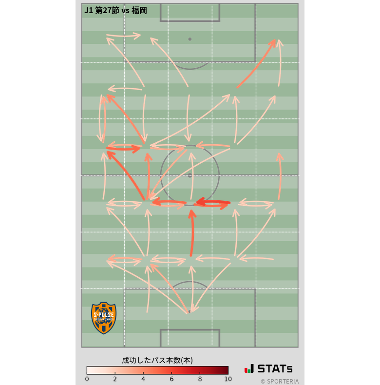 エリア間パス図