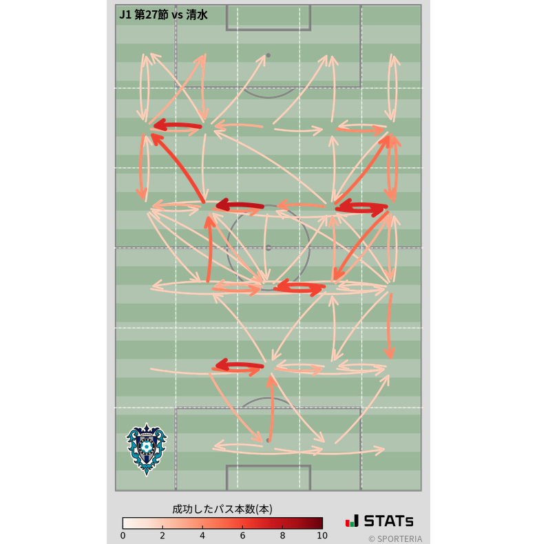 エリア間パス図