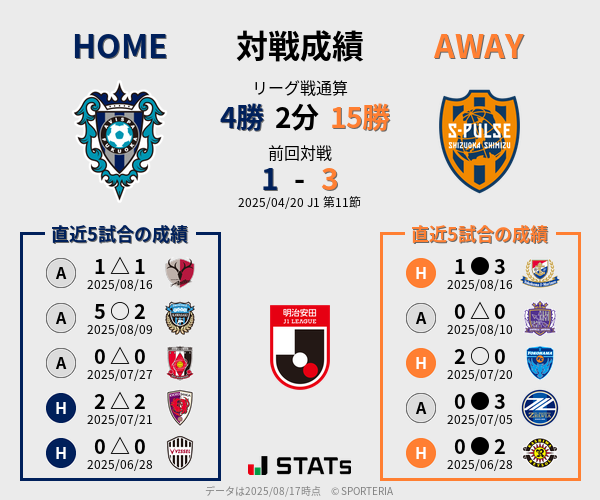 前節までの対戦成績