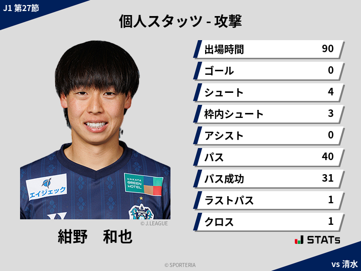 攻撃スタッツ - 紺野　和也