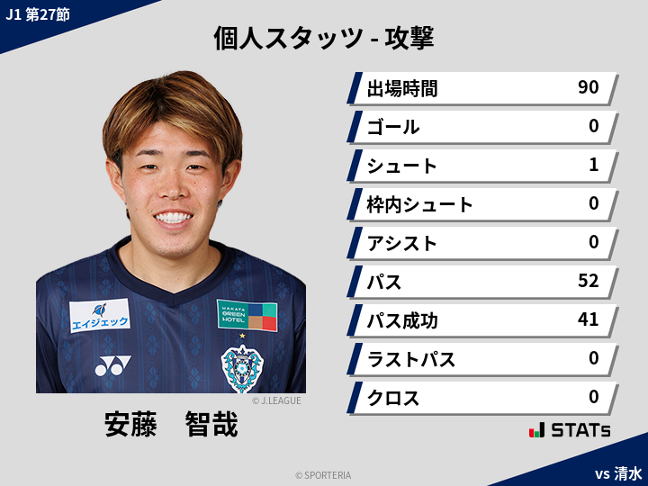 攻撃スタッツ - 安藤　智哉