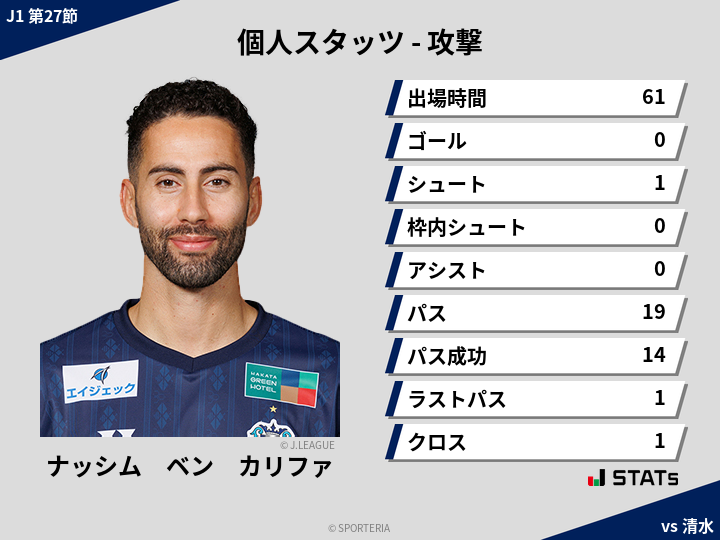 攻撃スタッツ - ナッシム　ベン　カリファ