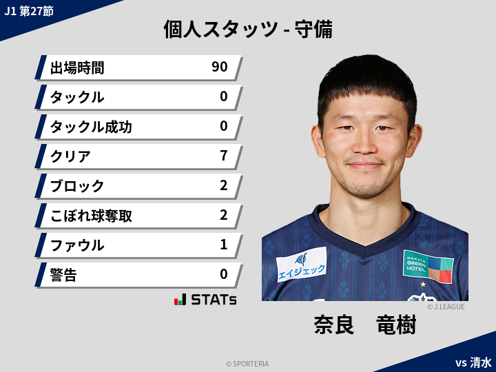 守備スタッツ - 奈良　竜樹
