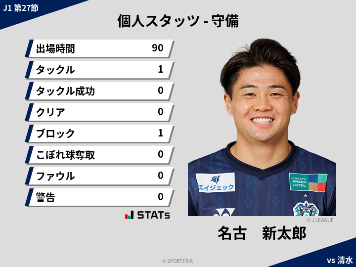 守備スタッツ - 名古　新太郎