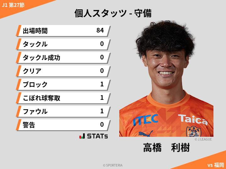 守備スタッツ - 高橋　利樹