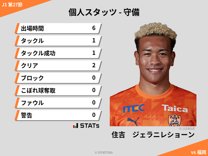 守備スタッツ - 住吉　ジェラニレショーン