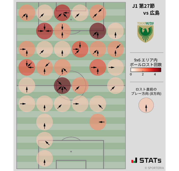 ボールロスト位置