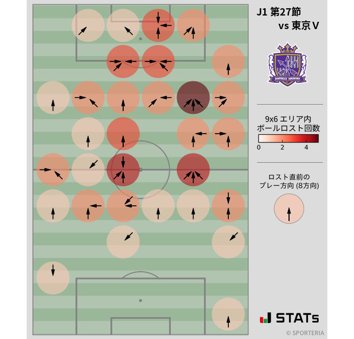 ボールロスト位置