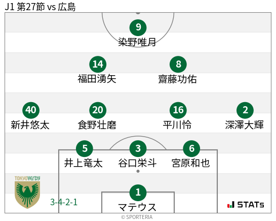 フォーメーション図