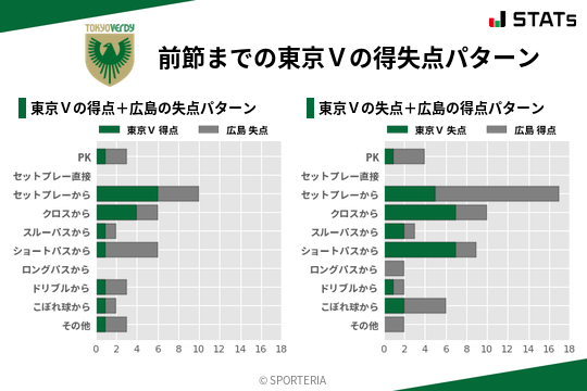 得失点パターン