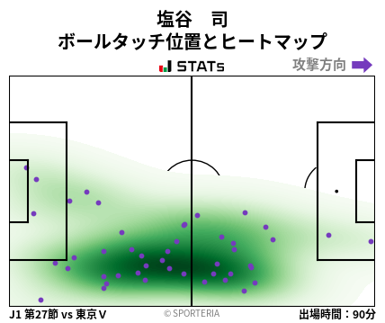 ヒートマップ - 塩谷　司