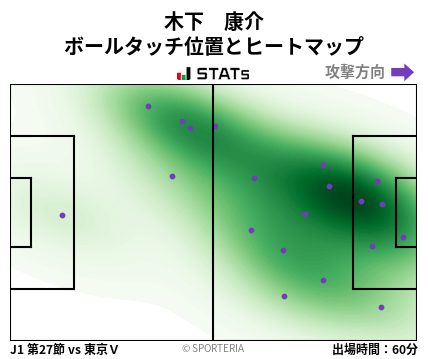 ヒートマップ - 木下　康介