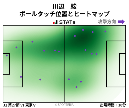 ヒートマップ - 川辺　駿