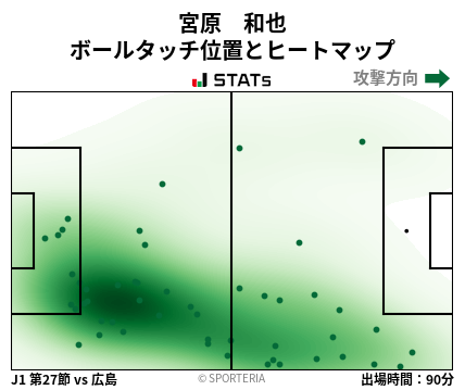 ヒートマップ - 宮原　和也
