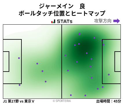 ヒートマップ - ジャーメイン　良