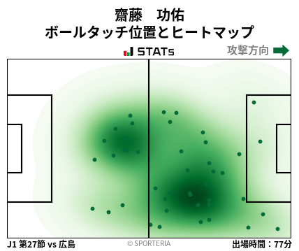 ヒートマップ - 齋藤　功佑
