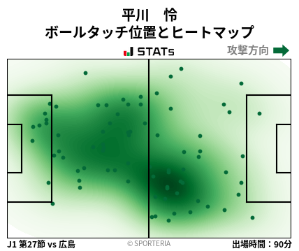 ヒートマップ - 平川　怜