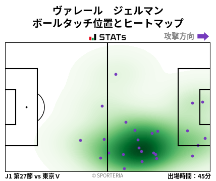 ヒートマップ - ヴァレール　ジェルマン