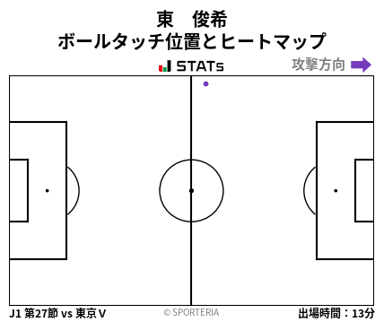 ヒートマップ - 東　俊希