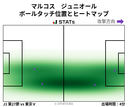 ヒートマップ - マルコス　ジュニオール