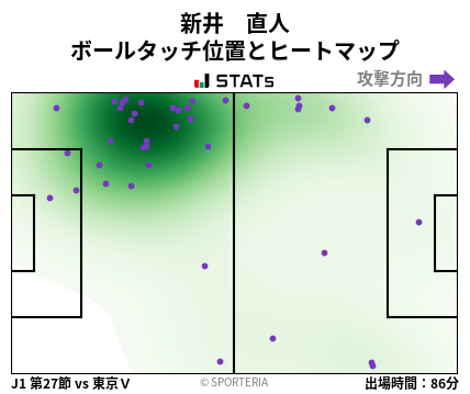 ヒートマップ - 新井　直人