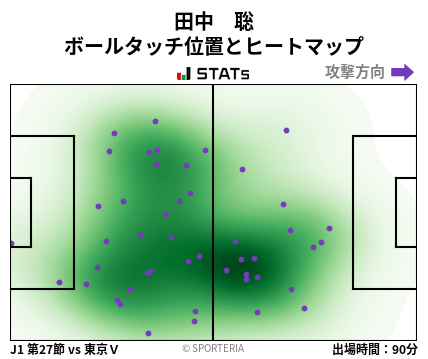 ヒートマップ - 田中　聡
