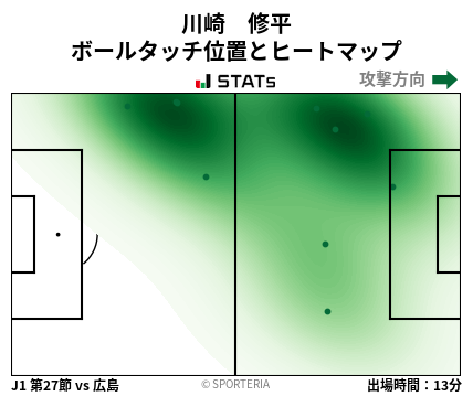 ヒートマップ - 川崎　修平