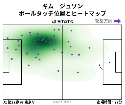 ヒートマップ - キム　ジュソン