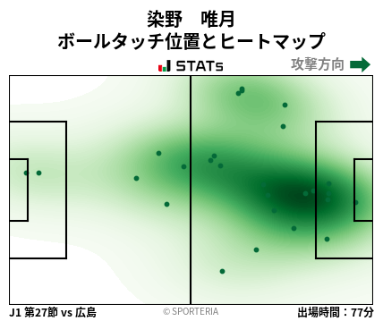 ヒートマップ - 染野　唯月
