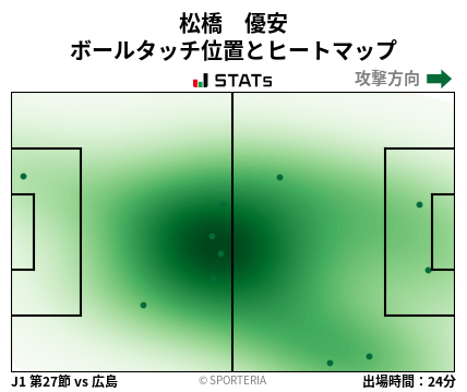 ヒートマップ - 松橋　優安