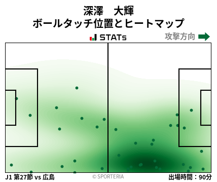 ヒートマップ - 深澤　大輝