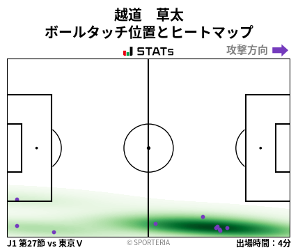 ヒートマップ - 越道　草太